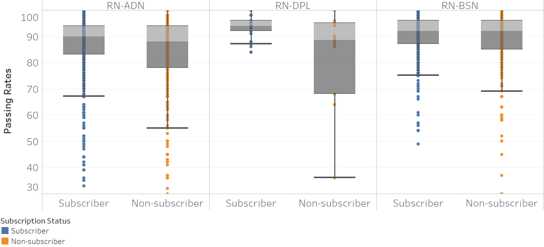 Box and Whisker Plot of Passing Rate