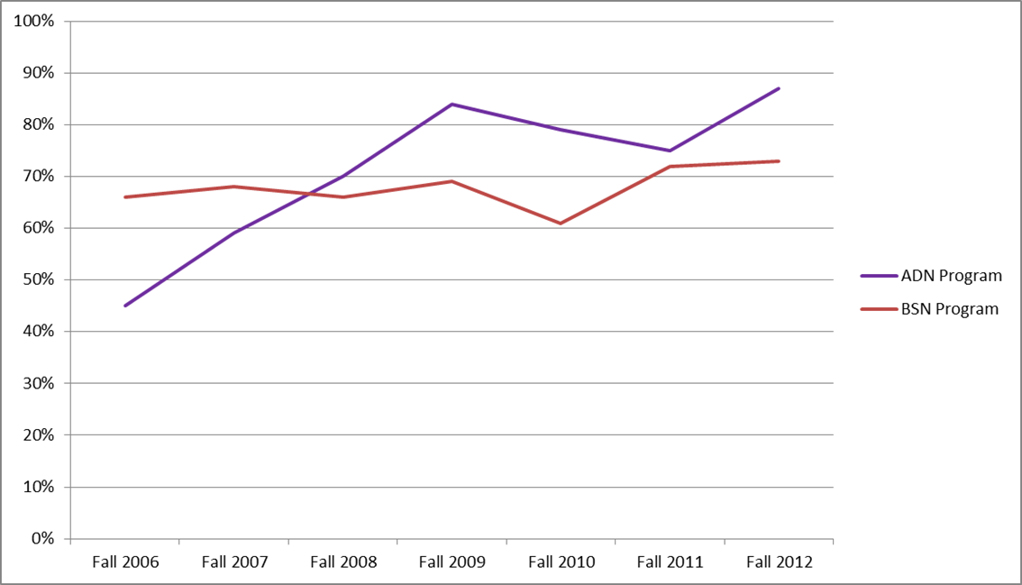 Program Comparison Chart